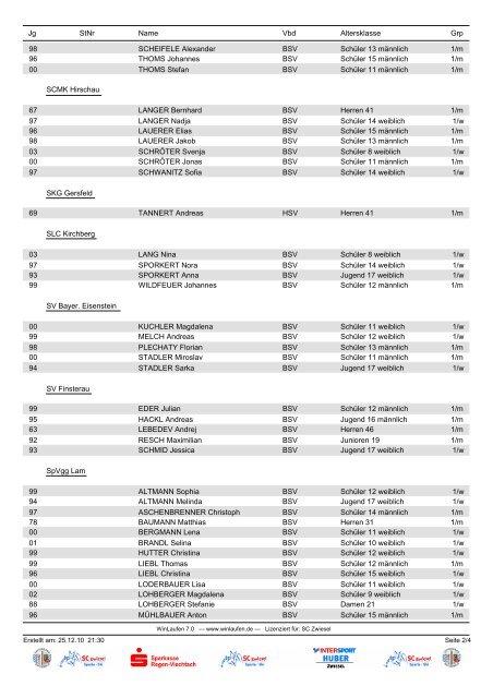 PDF Doc - SC Zwiesel - Sparte Ski