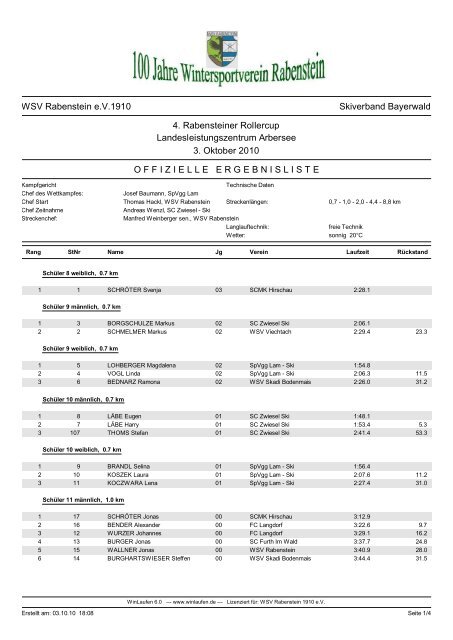 Ergebnisliste_rollercup2010.pdf - Skiverband Bayerwald