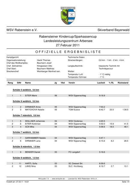 ergebnisliste_kindercup_rabenstein_11.pdf - Skiverband Bayerwald