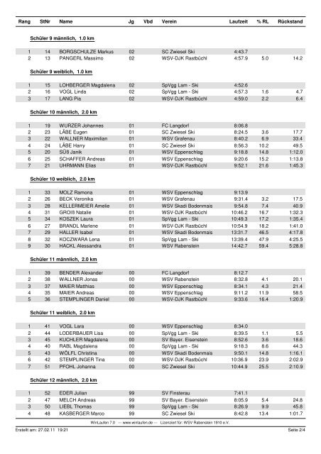 ergebnisliste_kindercup_rabenstein_11.pdf - Skiverband Bayerwald