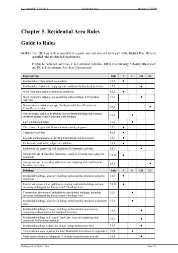 Residential Rules - Wellington City Council