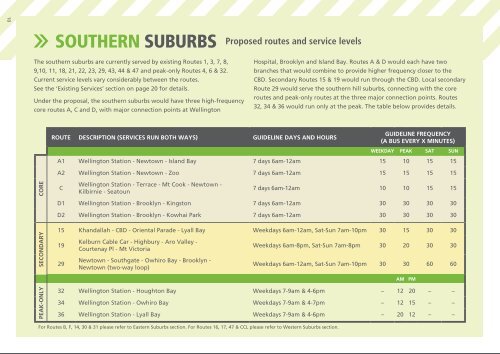 PROPOSED CHANGES TO WELLINGTON CITY BUSES - Greater ...