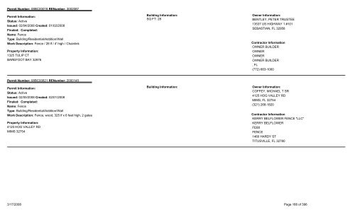 Permits Issued by Date Range - Brevard County