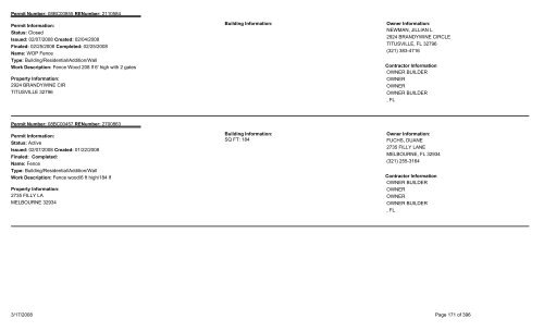 Permits Issued by Date Range - Brevard County