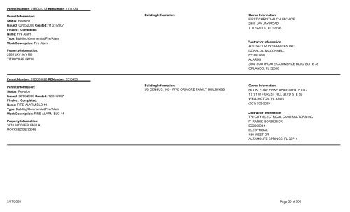 Permits Issued by Date Range - Brevard County