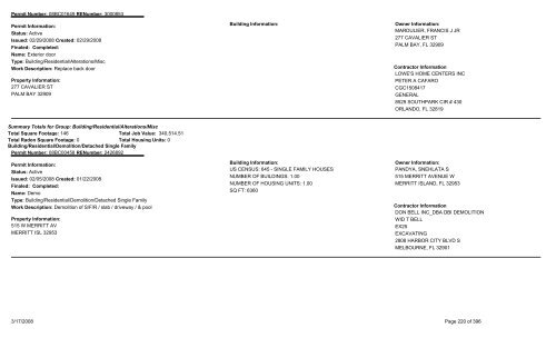 Permits Issued by Date Range - Brevard County