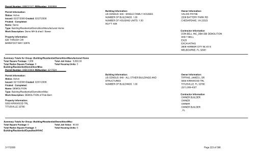 Permits Issued by Date Range - Brevard County