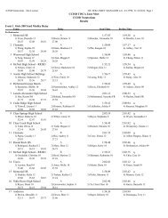 CCISD TISCA Zone Meet CCISD Natatorium Results Event 1 Girls ...