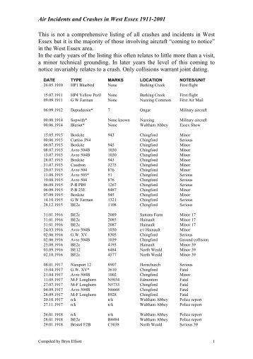 Air Incidents and Crashes in West Essex 1911-2001 This is not a ...