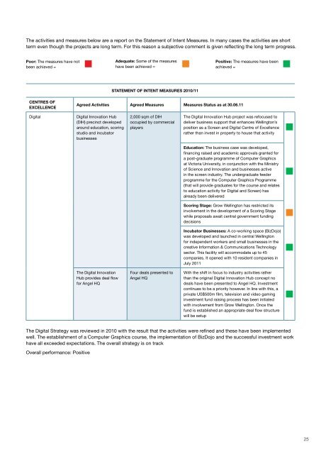 AnnuAl REPORT 10/11 - Grow Wellington