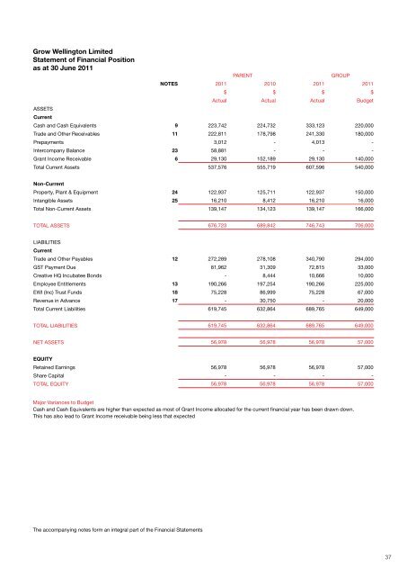 AnnuAl REPORT 10/11 - Grow Wellington