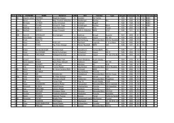 startlist 2006 - Kitzbüheler Alpenrallye