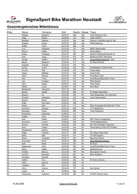 SigmaSport Bike Marathon Neustadt - BR-Timing