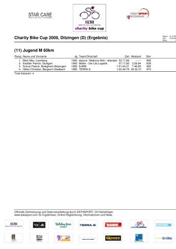 Charity Bike Cup 2009, Ditzingen (D) (Ergebnis) - Radsportakademie