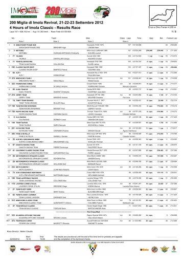 4 Hours of Imola Classic - Results Race 200 Miglia di Imola Revival ...