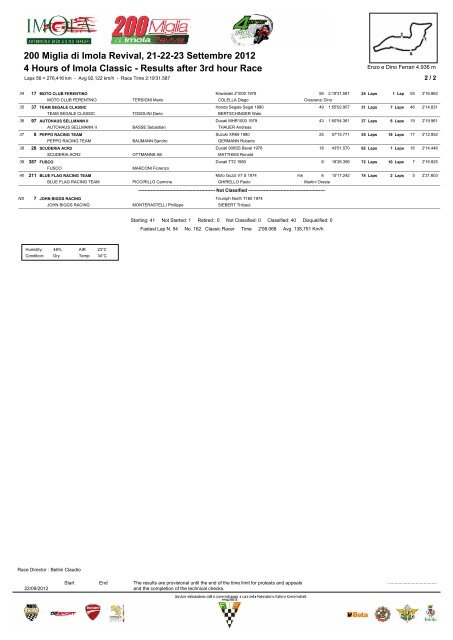 4 Hours of Imola Classic - Results Race 200 Miglia di Imola Revival ...