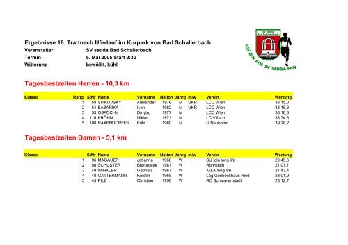 Tagesbestzeiten Damen - 5 1 km - sedda