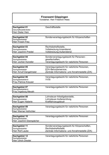 Zum Überblick - Finanzamt Göppingen