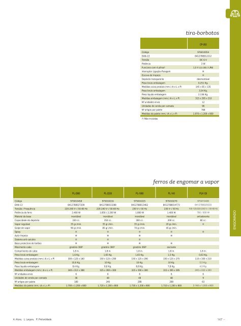 Transferência de catálogo em PDF - Fagor