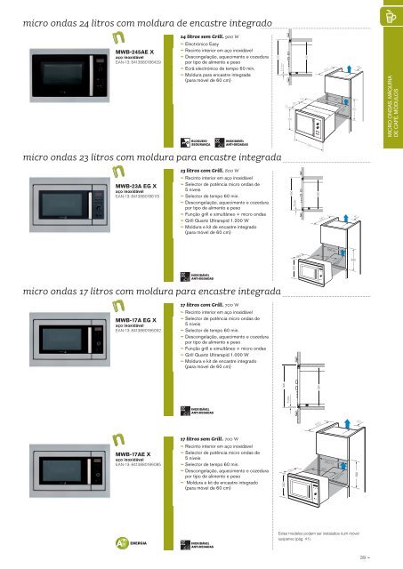 Micro ondas - Fagor