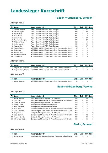 Landessieger Kurzschrift - BJCKM