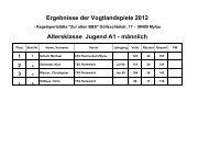 1 - Vogtlandspiele.com