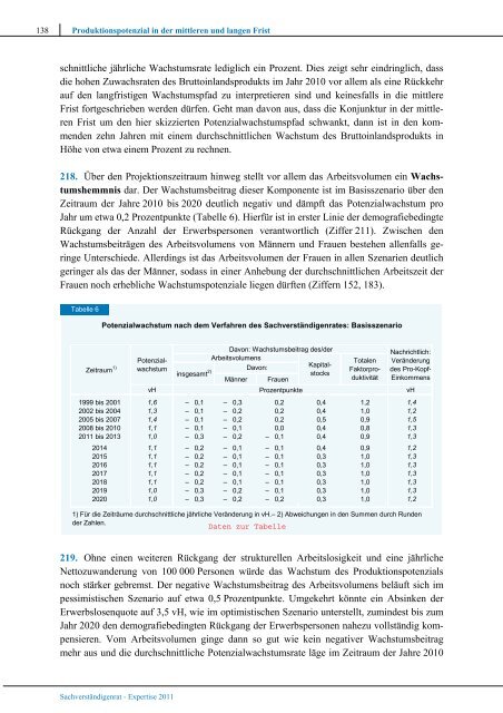 Herausforderungen des demografischen Wandels