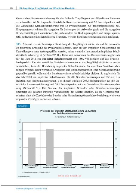 Herausforderungen des demografischen Wandels