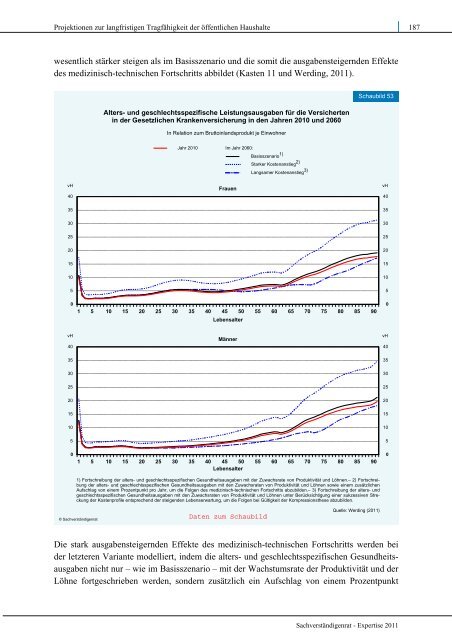 Herausforderungen des demografischen Wandels