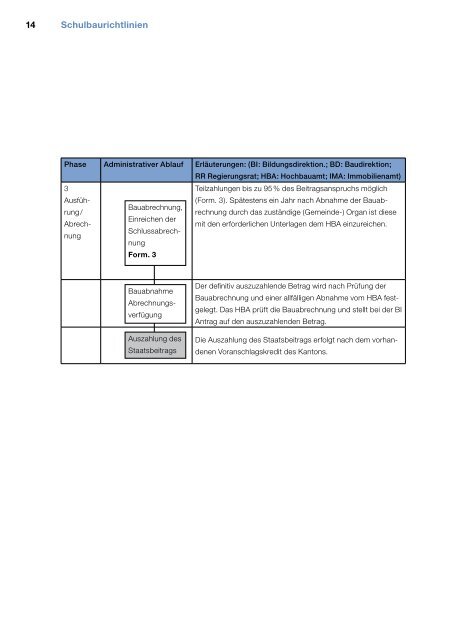 Schulbaurichtlinien 16. März 2009 - des KZS