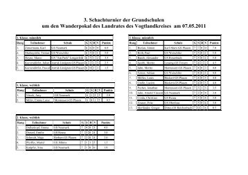 3. Schachturnier der Grundschulen um den Wanderpokal des ...