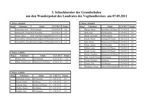 3. Schachturnier der Grundschulen um den Wanderpokal des ...