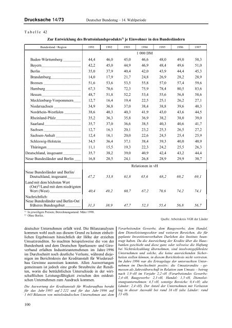 Jahresgutachten 1998/99 - Sachverständigenrat zur Begutachtung ...