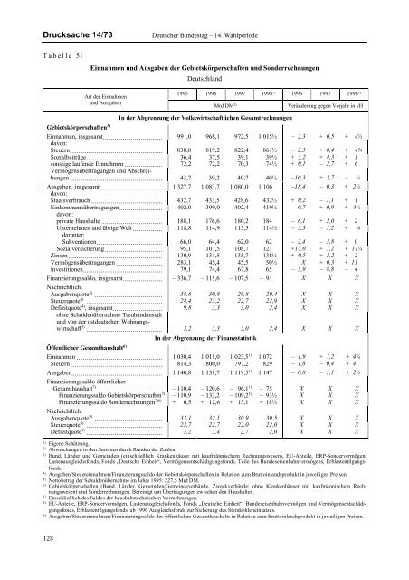 Jahresgutachten 1998/99 - Sachverständigenrat zur Begutachtung ...