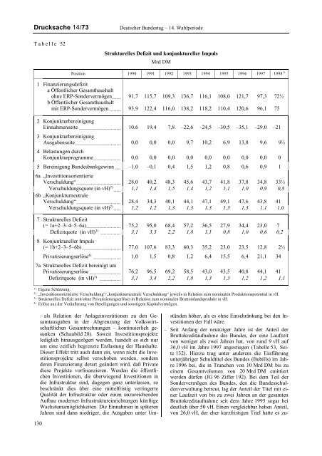 Jahresgutachten 1998/99 - Sachverständigenrat zur Begutachtung ...