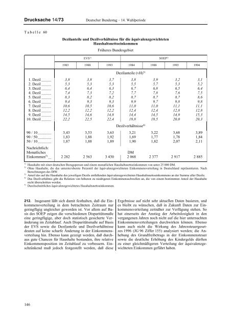 Jahresgutachten 1998/99 - Sachverständigenrat zur Begutachtung ...