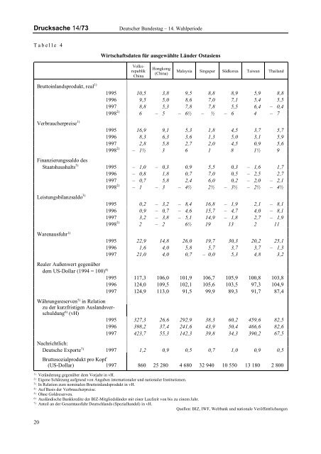 Jahresgutachten 1998/99 - Sachverständigenrat zur Begutachtung ...