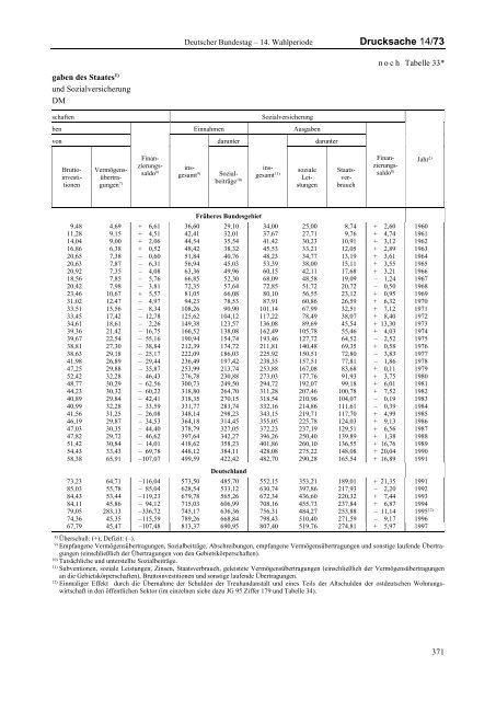 Jahresgutachten 1998/99 - Sachverständigenrat zur Begutachtung ...