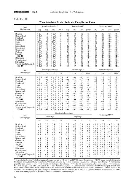 Jahresgutachten 1998/99 - Sachverständigenrat zur Begutachtung ...