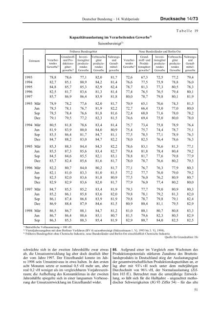 Jahresgutachten 1998/99 - Sachverständigenrat zur Begutachtung ...