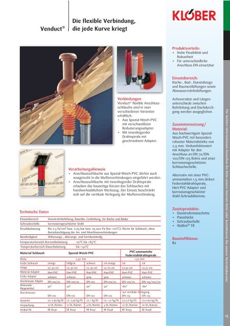 Venduct® Steildachdurchgänge mit Zubehör - Klöber