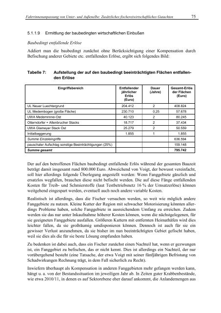 Ergänzendes fischereiwirtschaftliches Gutachten ...