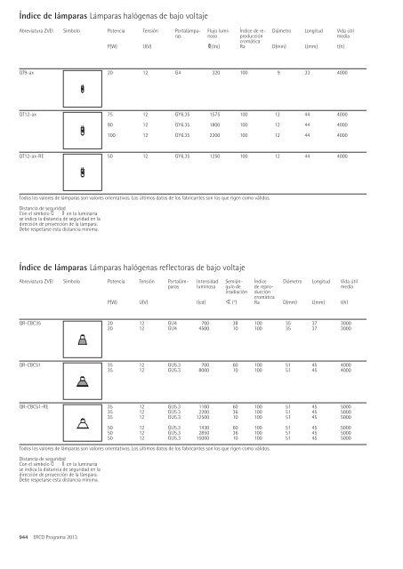 Índice de lámparas LED - Erco