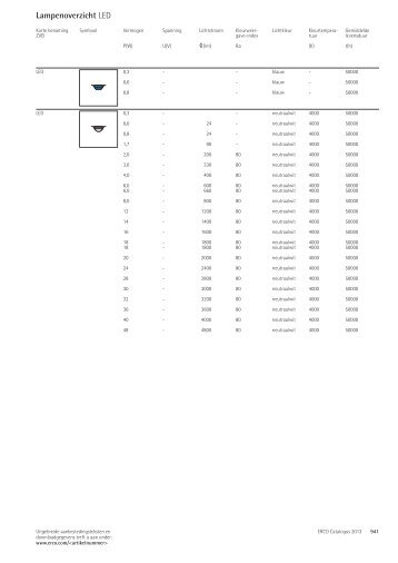 Lampenoverzicht LED - Erco