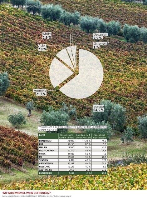 verzeichnis der weingüter - Vinothek Wagner