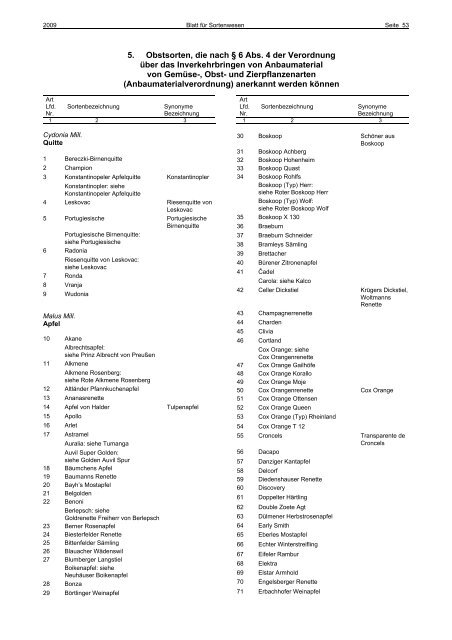 SONDERHEFT - Bundessortenamt