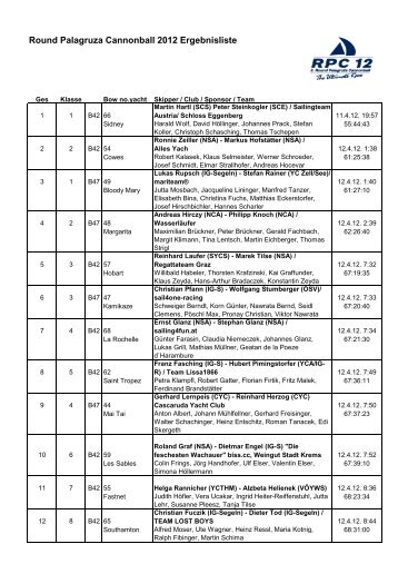 Round Palagruza Cannonball 2012 Ergebnisliste