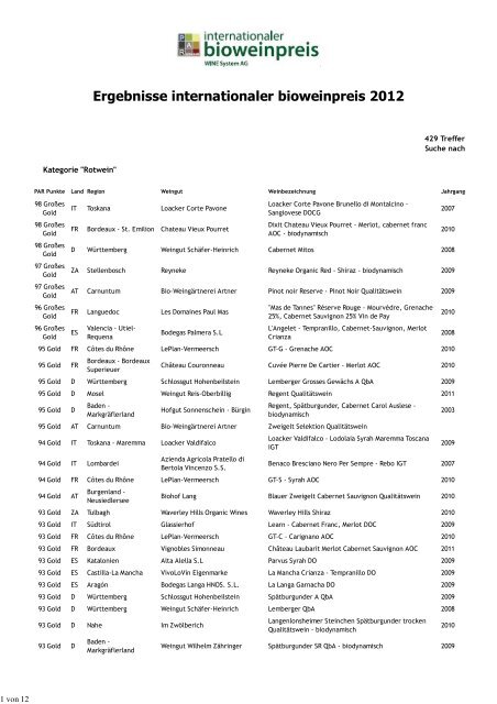 Siegerliste-2012-alleWeine.pdf - Internationaler Bioweinpreis