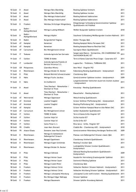 Siegerliste-2012-alleWeine.pdf - Internationaler Bioweinpreis