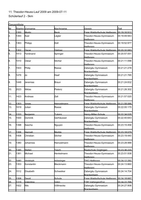 Gesamtliste - Theodor-Heuss-Lauf